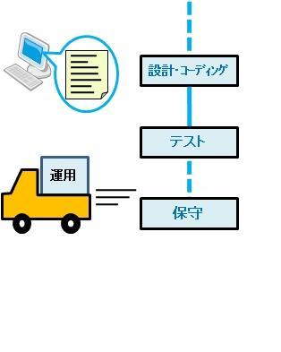 ソフトウェア